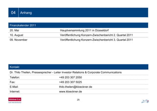 25
04 Anhang
Finanzkalender 2011
20. Mai Hauptversammlung 2011 in Düsseldorf
10. August Veröffentlichung Konzern-Zwischenbericht 2. Quartal 2011
09. November Veröffentlichung Konzern-Zwischenbericht 3. Quartal 2011
Kontakt
Dr. Thilo Theilen, Pressesprecher - Leiter Investor Relations & Corporate Communications
Telefon: +49 203 307 2050
Fax: +49 203 307 5025
E-Mail: thilo.theilen@kloeckner.de
Internet: www.kloeckner.de
 