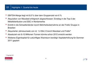 4
01 Highlights 1. Quartal bis heute
• EBITDA-Marge liegt mit 6,6 % über dem Gruppenziel von 6 %
• Akquisition von Macsteel erfolgreich abgeschlossen: Einstieg in die Top-3 der
Metalldistribution und SSC in Nordamerika
• Eintritt in die Schwellenländer durch Mehrheitsübernahme an der Frefer Gruppe in
Brasilien
• Akquirierter Jahresumsatz von rd. 1,4 Mrd. € durch Macsteel und Frefer*
• Absatzziel von 8-10 Millionen Tonnen könnte schon 2012 erreicht werden
• Weiteres Eigenkapital für zukünftiges Wachstum benötigt: Kapitalerhöhung für Sommer
2011 geplant
* Prognose 2011
 