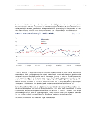 123 Konzern-Zwischenlagebericht 11 Klöckner & Co-Aktie 13 Konzern-Zwischenabschluss
Damit entsprach der Nominierungsausschuss des Aufsichtsrats den 2010 geänderten Nominierungskriterien, die ne-
ben der fachlichen Qualifikation auch Elemente der Vielfalt (Diversity) berücksichtigen. Mit großer Zustimmung wur-
de die international erfahrene Managerin von der Hauptversammlung in den Aufsichtsrat der Klöckner&Co SE ge-
wählt. Damit zieht zum ersten Mal in der Konzerngeschichte eine Frau in das sechsköpfige Kontrollgremium ein.
Performance Klöckner & Co-Aktie im Vergleich zu DAX® und MDAX® (Werte indexiert)
140
130
120
110
100
90
80
01.01.2011 31.01.2011 31.03.2011 30.06.2011
Klöckner & Co
DAX®
MDAX®
28.02.2011 30.04.2011 31.05.2011
Performance Klöckner & Co-Aktie im Vergleich zu DAX® und MDAX® (Werte indexiert)
140
130
120
110
100
90
80
140
130
120
110
100
90
80
01.01.2011 31.01.2011 31.03.2011 30.06.2011
Klöckner & Co
DAX®
MDAX®
Klöckner & CoKlöckner & Co
DAX®DAX®
MDAX®MDAX®
28.02.2011 30.04.2011 31.05.2011
Außer die Aktionäre auf der Hauptversammlung informierte das Management im ersten Halbjahr 2011 auf zehn
Roadshows und sieben Konferenzen im In- und Ausland sowie in vielen zusätzlichen Einzelgesprächen interessierte
Kapitalmarktteilnehmer über die Ergebnisse und die Strategie des Konzerns. Im Fokus der Gespräche standen das
Thema Kapitalerhöhung sowie der Einsatz der daraus erlösten Mittel für zukünftiges Wachstum. Auch die neu akqui-
rierten Unternehmen – Macsteel Service Centers USA und Frefer in Brasilien – bildeten Schwerpunkte in der Kommu-
nikation. In Summe berichteten 30 Banken und Wertpapierhäuser in über 62 Researchberichten über Klöckner&Co.
Zum Ende des ersten Halbjahres sprachen alle 30 Bank- und Wertpapierhäuser eine Kaufempfehlung aus.
Darüber hinaus informiert Klöckner&Co stetig Interessenten über aktuelle Entwicklungen im Konzern auf den Inves-
tor-Relations-Internetseiten www.kloeckner.de/de/investoren.html. Dazu zählen neben Informationen zu unseren
Wandelanleihen, Finanzberichten und dem Finanzkalender auch Angaben zur Corporate Governance sowie aktuelle
Daten zur Kursentwicklung von Aktie und Wandelanleihen. Zusätzlich können sich Aktionäre und weitere Interessen-
ten unter ir@kloeckner.de für einen vierteljährlichen Aktionärsbrief sowie einen Newsletter anmelden.
Das Investor-Relations-Team freut sich auf Ihre Fragen und Anregungen.
 