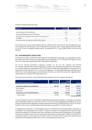 2313 Konzern-Zwischenabschluss
13 Konzern-Gewinn- und Verlustrechnung
14 Gesamtergebnisrechnung
15 Konzernbilanz
17 Konzern-Kapitalflussrechnung
18 Entwicklung des Konzern-Eigenkapitals
19 Anhang
28 Bescheinigung nach prüferischer
Durchsicht
29 Versicherung der gesetzlichen Vertreter
Zusätzliche Angaben gemäß IFRS 3.B64:
(in Mio. €) MSCUSA Frefer
Umsatzbeitrag ab Erstkonsolidierung 210,8 7,4
Konzernergebnisbeitrag ab Erstkonsolidierung 0,3 – 0,7
Bruttowerte der vertraglichen Forderungen aus Lieferungen und
Leistungen 139,1 14,2
Transaktionskosten (sonstige betriebliche Aufwendungen) 0,9 1,0
Der Konzernumsatz und das Konzernergebnis lägen bei 3.890 Mio. € bzw. bei 42 Mio. €, wenn die Akquisitionen be-
reits seit Beginn des Geschäftsjahres in den Konzernabschluss einbezogen wären. Etwaige ergebnisverbessernde Effek-
te, die sich aus einer retrospektiven Bewertung der Vorratsbestände zum 1. Januar ergeben hätten, sind hierin nicht
enthalten.
(4) AKTIENBASIERTE VERGÜTUNG
Der Klöckner&Co-Konzern unterhält seit 2006 Programme für aktienbasierte Vergütungen. Zum begünstigten Personen-
kreis zählen neben dem Vorstand auch ausgewählte leitende Angestellte im In- und Ausland. Die Programme sind in
der Form virtueller Aktienoptionsprogramme mit Barausgleich ausgestaltet.
Die auf den Vorstand entfallenden Programme umfassen zum 30. Juni 2011 insgesamt noch 602.700
(31. Dezember 2010: 602.700) virtuelle Aktienoptionen. Zusätzlich zum Aktienoptionsprogramm des Vorstands wur-
den im ersten Halbjahr des Geschäftsjahres 2011 151.500 (2010: 122.000) Wertsteigerungsrechte für das Jahr 2011 an
ausgewählte leitende Angestellte im In- und Ausland ausgegeben. Die Ausübungsbedingungen entsprechen grund-
sätzlich denen der Vorstandsprogramme der Klöckner&Co SE, VAO I und VAO III. Die im Jahr 2011 zugeteilten Wert-
steigerungsrechte unterliegen mehrjährigen Wartezeiten.
Die Entwicklung der Anzahl der ausstehenden Wertsteigerungsrechte stellt sich insgesamt wie folgt dar:
(Anzahl Wertsteigerungsrechte)
Vorstands-
programme
Übrige
Führungskräfte Gesamt
Ausstehend zu Beginn des Geschäftsjahres 602.700 188.000 790.700
Neuzuteilungen - 151.500 151.500
Ausübungen - – 13.500 – 13.500
Ausstehend zum Ende der Berichtsperiode 602.700 326.000 928.700
davon ausübbar 60.000 62.500 122.500
Im ersten Halbjahr 2011 wurden 13.500 (2010: 178.100) Wertsteigerungsrechte ausgeübt. Die Zahlungen aus aktienba-
sierten Vergütungen beliefen sich auf 0,1 Mio. € (2010: 1,3 Mio. €). Die zeitanteilig gebildete Rückstellung für die dem
Vorstand und den leitenden Angestellten gewährten Aktienoptionen betrug zum Berichtsstichtag 3,3 Mio. € (31. Dezem-
ber 2010: 2,7 Mio. €). Der Gesamtaufwand im Berichtszeitraum betrug 0,8 Mio. € (2010: 0,2 Mio. €).
Zur Begrenzung der Aufwands- und Zahlungsbelastung für die bestehenden sowie die genehmigten Zuteilungen bis
einschließlich des Geschäftsjahres 2011 wurden in Vorjahren derivative Sicherungsinstrumente (Optionen) abge-
schlossen, die gemäß IAS 39 (Financial Instruments: Recognition and Measurement) erfolgswirksam zum beizulegen-
den Zeitwert zu bewerten waren. Die noch ausstehenden Sicherungsinstrumente wurden zu Beginn des aktuellen Ge-
schäftsjahres liquidiert; hieraus ergab sich ein Ertrag in Höhe von 0,2 Mio. € (2010: Ertrag aus der Veränderung der
Zeitwerte der Sicherungsinstrumente 0,5 Mio. €), der im Personalaufwand erfasst wurde.
 
