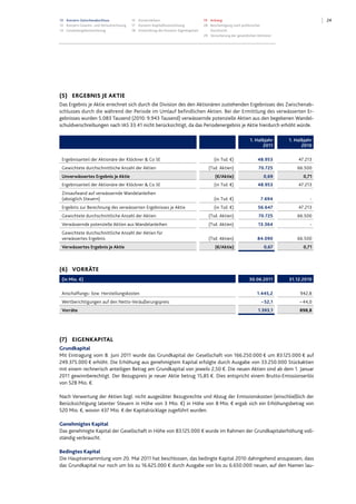 2413 Konzern-Zwischenabschluss
13 Konzern-Gewinn- und Verlustrechnung
14 Gesamtergebnisrechnung
15 Konzernbilanz
17 Konzern-Kapitalflussrechnung
18 Entwicklung des Konzern-Eigenkapitals
19 Anhang
28 Bescheinigung nach prüferischer
Durchsicht
29 Versicherung der gesetzlichen Vertreter
(5) ERGEBNIS JE AKTIE
Das Ergebnis je Aktie errechnet sich durch die Division des den Aktionären zustehenden Ergebnisses des Zwischenab-
schlusses durch die während der Periode im Umlauf befindlichen Aktien. Bei der Ermittlung des verwässerten Er-
gebnisses wurden 5.083 Tausend (2010: 9.943 Tausend) verwässernde potenzielle Aktien aus den begebenen Wandel-
schuldverschreibungen nach IAS 33.41 nicht berücksichtigt, da das Periodenergebnis je Aktie hierdurch erhöht würde.
1. Halbjahr
2011
1. Halbjahr
2010
Ergebnisanteil der Aktionäre der Klöckner & Co SE (in Tsd. €) 48.953 47.213
Gewichtete durchschnittliche Anzahl der Aktien (Tsd. Aktien) 70.725 66.500
Unverwässertes Ergebnis je Aktie (€/Aktie) 0,69 0,71
Ergebnisanteil der Aktionäre der Klöckner & Co SE (in Tsd. €) 48.953 47.213
Zinsaufwand auf verwässernde Wandelanleihen
(abzüglich Steuern) (in Tsd. €) 7.694 -
Ergebnis zur Berechnung des verwässerten Ergebnisses je Aktie (in Tsd. €) 56.647 47.213
Gewichtete durchschnittliche Anzahl der Aktien (Tsd. Aktien) 70.725 66.500
Verwässernde potenzielle Aktien aus Wandelanleihen (Tsd. Aktien) 13.364 -
Gewichtete durchschnittliche Anzahl der Aktien für
verwässertes Ergebnis (Tsd. Aktien) 84.090 66.500
Verwässertes Ergebnis je Aktie (€/Aktie) 0,67 0,71
(6) VORRÄTE
(in Mio. €) 30.06.2011 31.12.2010
Anschaffungs- bzw. Herstellungskosten 1.445,2 942,8
Wertberichtigungen auf den Netto-Veräußerungspreis – 52,1 – 44,0
Vorräte 1.393,1 898,8
(7) EIGENKAPITAL
Grundkapital
Mit Eintragung vom 8. Juni 2011 wurde das Grundkapital der Gesellschaft von 166.250.000 € um 83.125.000 € auf
249.375.000 € erhöht. Die Erhöhung aus genehmigtem Kapital erfolgte durch Ausgabe von 33.250.000 Stückaktien
mit einem rechnerisch anteiligen Betrag am Grundkapital von jeweils 2,50 €. Die neuen Aktien sind ab dem 1. Januar
2011 gewinnberechtigt. Der Bezugspreis je neuer Aktie betrug 15,85 €. Dies entspricht einem Brutto-Emissionserlös
von 528 Mio. €.
Nach Verwertung der Aktien bzgl. nicht ausgeübter Bezugsrechte und Abzug der Emissionskosten (einschließlich der
Berücksichtigung latenter Steuern in Höhe von 3 Mio. €) in Höhe von 8 Mio. € ergab sich ein Erhöhungsbetrag von
520 Mio. €, wovon 437 Mio. € der Kapitalrücklage zugeführt wurden.
Genehmigtes Kapital
Das genehmigte Kapital der Gesellschaft in Höhe von 83.125.000 € wurde im Rahmen der Grundkapitalerhöhung voll-
ständig verbraucht.
Bedingtes Kapital
Die Hauptversammlung vom 20. Mai 2011 hat beschlossen, das bedingte Kapital 2010 dahingehend anzupassen, dass
das Grundkapital nur noch um bis zu 16.625.000 € durch Ausgabe von bis zu 6.650.000 neuen, auf den Namen lau-
 
