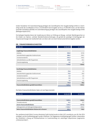 2513 Konzern-Zwischenabschluss
13 Konzern-Gewinn- und Verlustrechnung
14 Gesamtergebnisrechnung
15 Konzernbilanz
17 Konzern-Kapitalflussrechnung
18 Entwicklung des Konzern-Eigenkapitals
19 Anhang
28 Bescheinigung nach prüferischer
Durchsicht
29 Versicherung der gesetzlichen Vertreter
tenden Stückaktien mit Gewinnberechtigung ab Beginn des Geschäftsjahres ihrer Ausgabe bedingt erhöht ist. Gleich-
zeitig wurde das Grundkapital um bis zu 33.250.000 € durch Ausgabe von bis zu 13.300.000 neuen, auf den Namen
lautenden Stückaktien ebenfalls mit Gewinnberechtigung ab Beginn des Geschäftsjahres ihrer Ausgabe bedingt erhöht
(Bedingtes Kapital 2011).
Die bedingten Kapitalia dienen der Gewährung von Aktien zur Erfüllung von Bezugs- und/oder Wandlungsrechten an
die Inhaber von Options- und/oder Wandelschuldverschreibungen, die gemäß den jeweiligen Ermächtigungen der
Hauptversammlungen der Gesellschaft oder von dieser oder von einem Konzernunternehmen begeben werden.
(8) FINANZVERBINDLICHKEITEN
(in Mio. €) 30.06.2011 31.12.2010
Langfristige Finanzverbindlichkeiten
Anleihen 566,9 527,8
Verbindlichkeiten gegenüber Kreditinstituten 388,2 256,5
Schuldscheindarlehn 340,4 144,4
Verbindlichkeiten aus ABS-Programmen 218,9 87,2
Finanzierungsleasing 4,2 4,7
1.518,6 1.020,6
Kurzfristige Finanzverbindlichkeiten
Anleihen 21,6 5,5
Verbindlichkeiten gegenüber Kreditinstituten 75,9 29,9
Schuldscheindarlehn 2,4 2,0
Verbindlichkeiten aus ABS-Programmen 0,5 0,1
Finanzierungsleasing 1,4 2,1
101,8 39,6
Finanzverbindlichkeiten gemäß Konzernbilanz 1.620,4 1.060,2
Die Netto-Finanzverbindlichkeiten haben sich wie folgt entwickelt:
(in Mio. €) 30.06.2011 31.12.2010
Finanzverbindlichkeiten gemäß Konzernbilanz 1.620,4 1.060,2
Transaktionskosten 14,7 11,7
Brutto-Finanzverbindlichkeiten 1.635,1 1.071,9
Zahlungsmittel und Zahlungsmitteläquivalente – 1.034,7 – 935,0
Netto-Finanzverbindlichkeiten Klöckner&Co-Konzern 600,4 136,9
Der syndizierte Kredit (Multi Currency Revolving Credit Facility) wurde im März 2011 vorzeitig bis zum 28. Mai 2014
verlängert und die Kreditbedingungen wurden modifiziert. Die angepassten Kreditbedingungen erhöhen insbesondere
die Flexibilität in Bezug auf Mittelaufnahmen im Zusammenhang mit zukünftigen Akquisitionen (sogenannte
„Preferential Debt").
 