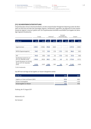 2713 Konzern-Zwischenabschluss
13 Konzern-Gewinn- und Verlustrechnung
14 Gesamtergebnisrechnung
15 Konzernbilanz
17 Konzern-Kapitalflussrechnung
18 Entwicklung des Konzern-Eigenkapitals
19 Anhang
28 Bescheinigung nach prüferischer
Durchsicht
29 Versicherung der gesetzlichen Vertreter
(11) SEGMENTBERICHTERSTATTUNG
Entsprechend den internen Verantwortlichkeiten und dem entsprechenden Management-Reporting wurden die Aktivi-
täten von MSCUSA und Frefer dem ehemaligen Segment „Nordamerika" zugeordnet, das beginnend mit dem zweiten
Quartal als Segment „Americas" geführt wird. Der Vorjahresausweis beinhaltet ausschließlich die Angaben des dama-
ligen Segments Nordamerika.
Europa Americas*)
Zentrale/
Konsolidierung Gesamt
(in Mio. €) 2011 2010 2011 2010 2011 2010 2011 2010
Segmentumsatz 2.655,1 2.038,2 816,8 426,9 - - 3.471,9 2.465,1
EBITDA (Segmentergebnis) 130,7 117,7 53,0 21,8 – 17,3 – 10,0 166,4 129,5
EBIT 104,0 89,8 35,5 9,6 – 17,9 – 10,6 121,6 88,8
Net Working Capital 30. Juni
2011 (31. Dezember 2010) 1.104,0 850,8 602,1 158,2 6,9 8,3 1.713,0 1.017,3
Anzahl Mitarbeiter am Stichtag
30. Juni 2011 (31. Dezember
2010) 8.334 8.187 2.958 1.381 133 131 11.425 9.699
*) 2010: Nordamerika.
Das EBIT kann wie folgt auf das Ergebnis vor Steuern übergeleitet werden:
(in Mio. €) 2011 2010
Ergebnis vor Zinsen und Steuern (EBIT) 121,6 88,8
Konzern-Finanzergebnis – 40,4 – 31,8
Konzernergebnis vor Steuern 81,2 57,0
Duisburg, den 10. August 2011
Klöckner&Co SE
Der Vorstand
 