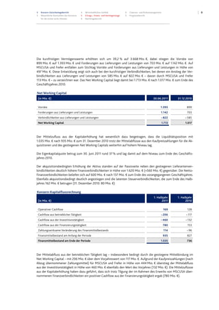 83 Konzern-Zwischenlagebericht
3 Wesentliche Kennzahlen des Konzerns
für die ersten sechs Monate
4 Wirtschaftliches Umfeld
5 Ertrags-, Finanz- und Vermögenslage
9 Nachtragsbericht
9 Chancen- und Risikomanagement
9 Prognosebericht
Die kurzfristigen Vermögenswerte erhöhten sich um 39,2 % auf 3.668 Mio. €, dabei stiegen die Vorräte von
899 Mio. € auf 1.393 Mio. € und Forderungen aus Lieferungen und Leistungen von 703 Mio. € auf 1.142 Mio. €. Auf
MSCUSA und Frefer entfallen zum Stichtag Vorräte und Forderungen aus Lieferungen und Leistungen in Höhe von
497 Mio. €. Diese Entwicklung zeigt sich auch bei den kurzfristigen Verbindlichkeiten, bei denen ein Anstieg der Ver-
bindlichkeiten aus Lieferungen und Leistungen von 585 Mio. € auf 822 Mio. € – davon durch MSCUSA und Frefer
113 Mio. € – zu verzeichnen war. Das Net Working Capital liegt damit bei 1.713 Mio. € nach 1.017 Mio. € zum Ende des
Geschäftsjahres 2010.
Net Working Capital
(in Mio. €) 30.06.2011 31.12.2010
Vorräte 1.393 899
Forderungen aus Lieferungen und Leistungen 1.142 703
Verbindlichkeiten aus Lieferungen und Leistungen – 822 – 585
Net Working Capital 1.713 1.017
Der Mittelzufluss aus der Kapitalerhöhung hat wesentlich dazu beigetragen, dass die Liquiditätsposition mit
1.035 Mio. € nach 935 Mio. € zum 31. Dezember 2010 trotz der Mittelabflüsse aus den Kaufpreiszahlungen für die Ak-
quisitionen und des gestiegenen Net Working Capitals weiterhin auf hohem Niveau lag.
Die Eigenkapitalquote betrug zum 30. Juni 2011 rund 37% und lag damit auf dem Niveau zum Ende des Geschäfts-
jahres 2010.
Der akquisitionsbedingten Erhöhung der Aktiva standen auf der Passivseite neben den gestiegenen Lieferantenver-
bindlichkeiten deutlich höhere Finanzverbindlichkeiten in Höhe von 1.620 Mio. € (+560 Mio. €) gegenüber. Die Netto-
Finanzverbindlichkeiten beliefen sich auf 600 Mio. € nach 137 Mio. € zum Ende des vorangegangenen Geschäftsjahres.
Ebenfalls akquisitionsbedingt deutlich angestiegen sind die latenten Steuerverbindlichkeiten, die zum Ende des Halb-
jahres 162 Mio. € betrugen (31. Dezember 2010: 80 Mio. €).
Konzern-Kapitalflussrechnung
(in Mio. €)
1. Halbjahr
2011
1. Halbjahr
2010
Operativer Cashflow 169 128
Cashflow aus betrieblicher Tätigkeit – 206 – 117
Cashflow aus der Investitionstätigkeit – 460 – 132
Cashflow aus der Finanzierungstätigkeit 780 153
Zahlungswirksame Veränderung des Finanzmittelbestands 114 – 96
Finanzmittelbestand am Anfang der Periode 935 827
Finanzmittelbestand am Ende der Periode 1.035 736
Der Mittelabfluss aus der betrieblichen Tätigkeit lag – insbesondere bedingt durch die gestiegene Mittelbindung im
Net Working Capital – mit 206 Mio. € über dem Vorjahreswert von 117 Mio. €. Aufgrund der Kaufpreiszahlungen (nach
Abzug übernommener Zahlungsmittel) für MSCUSA und Frefer in Höhe von 444 Mio. € überstieg der Mittelabfluss
aus der Investitionstätigkeit in Höhe von 460 Mio. € ebenfalls den Wert des Vorjahres (132 Mio. €). Die Mittelzuflüsse
aus der Kapitalerhöhung haben dazu geführt, dass sich trotz Tilgung der im Rahmen des Erwerbs von MSCUSA über-
nommenen Finanzverbindlichkeiten ein positiver Cashflow aus der Finanzierungstätigkeit ergab (780 Mio. €).
 