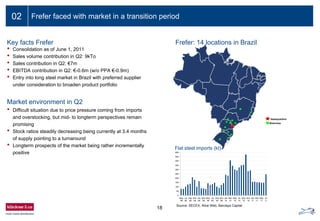18
02 Frefer faced with market in a transition period
Key facts Frefer
Market environment in Q2
• Consolidation as of June 1, 2011
• Sales volume contribution in Q2: 9kTo
• Sales contribution in Q2: €7m
• EBITDA contribution in Q2: €-0.6m (w/o PPA €-0.9m)
• Entry into long steel market in Brazil with preferred supplier
under consideration to broaden product portfolio
Frefer: 14 locations in Brazil
• Difficult situation due to price pressure coming from imports
and overstocking, but mid- to longterm perspectives remain
promising
• Stock ratios steadily decreasing being currently at 3.4 months
of supply pointing to a turnaround
• Longterm prospects of the market being rather incrementally
positive
Source: SECEX, Alice Web, Barclays Capital
Flat steel imports (kt)
0
50
100
150
200
250
300
350
400
450
500
May
08
Jul
08
Sep
08
Nov
08
Jan
09
Mar
09
May
09
Jul
09
Sep
09
Nov
09
Jan
10
Mar
10
May
10
Jul
10
Sep
10
Nov
10
Jan
11
Mar
11
May
11
Jul
11
Headquarters
Branches
 