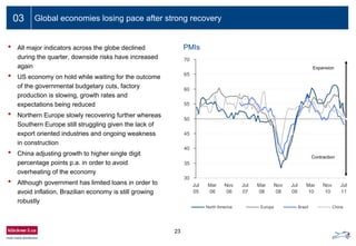 23
03 Global economies losing pace after strong recovery
• All major indicators across the globe declined
during the quarter, downside risks have increased
again
• US economy on hold while waiting for the outcome
of the governmental budgetary cuts, factory
production is slowing, growth rates and
expectations being reduced
• Northern Europe slowly recovering further whereas
Southern Europe still struggling given the lack of
export oriented industries and ongoing weakness
in construction
• China adjusting growth to higher single digit
percentage points p.a. in order to avoid
overheating of the economy
• Although government has limited loans in order to
avoid inflation, Brazilian economy is still growing
robustly
PMIs
Expansion
Contraction
30
35
40
45
50
55
60
65
70
Jul
05
Mar
06
Nov
06
Jul
07
Mar
08
Nov
08
Jul
09
Mar
10
Nov
10
Jul
11
North America Europe Brazil China
 