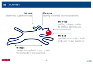 38
05
the ears
attentive to customer needs
the eyes
looking forward to new developments
the nose
sniffing out opportunities
to improve performance
the ball
symbolic of our role to fetch
and carry for our customers
the legs
always moving fast to keep up with
the demands of the customers
Our symbol
 