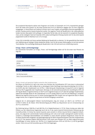 63 Konzern-Zwischenlagebericht
3 Wesentliche Kennzahlen des Konzerns
für die ersten neun Monate
5 Wirtschaftliches Umfeld
6 Ertrags-, Finanz- und Vermögenslage
9 Nachtragsbericht
10 Chancen- und Risikomanagement
10 Prognosebericht
Die europäische Bauindustrie wächst nach Prognosen von Eurofer im Gesamtjahr mit 2,4 %, hauptsächlich getragen
durch das starke erste Quartal. Für das dritte Quartal wird mit 0,1 % Wachstum dagegen fast von einer Stagnation
ausgegangen. In Deutschland und Frankreich konnten durch neue Projekte und gesteigerte Renovierungstätigkeit im
privaten Hausbau positive Impulse beobachtet werden. Die negativen Trends der Bauaktivität in den südeuropäischen
Ländern konnten diese jedoch nicht auffangen. Im September fiel der Index, der die Zuversicht im europäischen Bausektor
misst, auf den niedrigsten Stand seit Dezember 2010, sodass kurzfristig keine Erholung erwartet wird. Für das vierte Quartal
prognostiziert Eurofer ein Wachstum von 1,5 % in Europa.
In den USA ist ebenfalls noch keine spürbare Belebung der Bauaktivität zu erkennen. Für den gewerblichen Bau konnte
eine Stabilisierung auf niedrigem Niveau beobachtet werden. Auch für den privaten Wohnungsbau ist noch kein positiver
Trend ableitbar. Eine nachhaltige Belebung der Bauaktivität in den USA wird somit erst mittelfristig erwartet.
Ertrags-, Finanz- und Vermögenslage
Die wesentlichen Kennzahlen zur Ertrags-, Finanz- und Vermögenslage stellen sich für die ersten neun Monate wie
folgt dar:
(in Mio. €)
01.01.-
30.09.2011
01.01.-
30.09.2010
Umsatzerlöse 5.357 3.866
EBITDA 203 190
Cashflow aus betrieblicher Tätigkeit – 148 – 82
(in Mio. €) 30.09.2011 31.12.2010
Net Working Capital 1.692 1.017
Netto-Finanzverbindlichkeiten 580 137
Absatz, Umsatz und operatives Ergebnis weiterhin über Vorjahresniveau
Der Absatz von Klöckner & Co lag in den ersten neun Monaten des Geschäftsjahres 2011 trotz eines im Jahresverlauf
rückläufigen Trends vor allem aufgrund der zu Jahresbeginn hohen Nachfrage sowie akquisitionsbedingt mit 5,0 Mio. t
um 25,8% über dem Vorjahreswert von 4,0 Mio. t. Dabei betrug der Absatzanstieg in Europa 8,5% und im Segment
Americas 90,5% gegenüber dem Vorjahreswert. Bereinigt um die Unternehmenserwerbe der Geschäftsjahre 2010 und
2011 lag der Absatz im Segment Americas um 16,9 % und im Segment Europa um 3,2 % über dem jeweiligen Vorjahresniveau,
während der bereinigte Absatz für den Gesamtkonzern um 6,5% anstieg. Jedoch ist auch hier eine Abkühlung zu verspüren:
Während das Segment Americas auch im dritten Quartal gegenüber dem Vorjahr noch auf organischer Basis im Absatz
zulegen konnte, war im Segment Europa bereits ein leichter Rückgang zu verzeichnen.
Aufgrund der im Jahresvergleich höheren Durchschnittspreise stieg der Umsatz um 38,6 % von 3,9 Mrd. € auf
5,4 Mrd. € stärker als der Absatz. Ohne Berücksichtigung der Effekte aus Akquisitionen war ein Umsatzanstieg von
20,7% zu verzeichnen.
Der Rohertrag betrug 1.008 Mio. € nach 861 Mio. € im Vergleichszeitraum (+ 17,1 %). Dieser Anstieg war neben den
Effekten aus den Akquisitionen begünstigt durch die bis in das zweite Quartal hineinreichende Verbesserung des
Geschäftsumfelds. Im Verlauf des zweiten Quartals sowie verstärkt im dritten Quartal führten steigende Einkaufs-
preise, die aufgrund der weitreichenden Kaufzurückhaltung nicht voll an die Kunden weitergereicht werden konnten,
zunächst zu rückläufigen Bestandseffekten und schließlich zu einem deutlich spürbaren Margendruck. Dieser hat sich
im dritten Quartal weiter fortgesetzt. Die Rohertragsmarge lag mit 18,8% entsprechend deutlich unter dem Vorjahresniveau
von 22,3 %. Das operative Ergebnis (EBITDA) konnte in den ersten neun Monaten 2011 vor allem aufgrund der guten
Geschäftslage im ersten Quartal von 190 Mio. € im Vergleichszeitraum 2010 auf 203 Mio. € (+ 6,8 %) gesteigert
werden. Hierzu hat auch die Konsolidierung von MSCUSA beigetragen.
Datei: Q3_11_DT_081111_2200.doc; Gespeichert von Luetke-Bexten am 08.11.2011 22:27:00
 