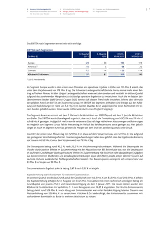 73 Konzern-Zwischenlagebericht
3 Wesentliche Kennzahlen des Konzerns
für die ersten neun Monate
5 Wirtschaftliches Umfeld
6 Ertrags-, Finanz- und Vermögenslage
9 Nachtragsbericht
10 Chancen- und Risikomanagement
10 Prognosebericht
Das EBITDA nach Segmenten entwickelte sich wie folgt:
EBITDA nach Segmenten
(in Mio. €)
3. Quartal
2011
3. Quartal
2010
01.01.-
30.09.2011
01.01.-
30.09.2010
Europa 24 60 155 178
Americas*)
15 5 68 26
Zentrale – 2 – 4 – 20 – 14
Klöckner & Co-Konzern 37 61 203 190
*) 2010: Nordamerika.
Im Segment Europa wurde in den ersten neun Monaten ein operatives Ergebnis in Höhe von 155 Mio. € erzielt, das
unter dem Vorjahreswert von 178 Mio. € lag. Die Schweizer Landesgesellschaft lieferte hierzu einmal mehr einen Bei-
trag auf hohem Niveau. In allen übrigen Landesgesellschaften waren seit dem zweiten und verstärkt im dritten Quartal
aufgrund des zunehmenden Margendrucks rückläufige operative Ergebnisse zu verzeichnen. Auch die im letzten Jahr
übernommene Becker Stahl-Service Gruppe (BSS) konnte sich diesem Trend nicht entziehen, lieferte aber dennoch
den größten Anteil am EBITDA des Segments Europa. Im EBITDA des Segments enthalten sind Erträge aus der Auflö-
sung von Rückstellungen in Höhe von 5,6 Mio. € im zweiten Quartal, die in Vorperioden für einen Rechtsstreit mit ei-
nem Kunden gebildet wurden. Dieser wurde mittlerweile durch einen Vergleich beigelegt.
Das Segment Americas umfasst seit dem 1. Mai auch die Aktivitäten von MSCUSA und seit dem 1. Juni die Aktivitäten
von Frefer. Das EBITDA wurde überwiegend organisch, aber auch durch die Einbeziehung von MSCUSA von 26 Mio. €
auf 68 Mio. € gesteigert. Maßgeblich hierfür war die verbesserte Geschäftslage mit höheren Absatzmengen und Roherträgen.
Im Vergleich zum Segment Europa fiel der Preisanstieg im Verlauf des Berichtszeitraums etwas geringer aus, hielt jedoch
länger an. Auch im Segment Americas gerieten die Margen seit dem Ende des zweiten Quartals unter Druck.
Das EBIT der ersten neun Monate lag mit 129 Mio. € in etwa auf dem Vorjahresniveau von 127 Mio. €. Die aufgrund
der gestiegenen Verschuldung erhöhten Finanzierungsaufwendungen haben dazu geführt, dass das Ergebnis des Konzerns
vor Steuern mit 66 Mio. € unter dem Vorjahreswert von 79 Mio. € lag.
Die Steuerquote betrug rund 43,0 % nach 20,2 % im Vorjahresvergleichszeitraum. Während die Steuerquote im
Vorjahr durch positive Effekte im Zusammenhang mit der Akquisition von BSS beeinflusst war, war die Steuerquote
im laufenden Geschäftsjahr durch aperiodische Effekte im Zusammenhang mit steuerlich nicht abzugsfähigen Ausgaben
aus konzerninternen Dividenden und Zinsabzugsbeschränkungen sowie dem Nicht-Ansatz aktiver latenter Steuern auf
laufende Verluste ausländischer Tochtergesellschaften belastet. Der Konzerngewinn verringerte sich entsprechend von
63 Mio. € im Vorjahr auf 38 Mio. €.
Das unverwässerte Ergebnis je Aktie betrug 0,47 € nach 0,92 € im Vorjahr.
Kapitalerhöhung stärkt Fundament für weiteren Expansionskurs
Im zweiten Quartal wurde das Grundkapital der Gesellschaft von 166,3 Mio. € um 83,1 Mio. € auf 249,4 Mio. € erhöht.
Die Kapitalerhöhung erfolgte durch Ausgabe von 33,25 Mio. Stückaktien mit einem rechnerisch anteiligen Betrag am
Grundkapital von jeweils 2,50 € und Gewinnberechtigung ab dem 1. Januar 2011. Die neuen Aktien wurden den
Klöckner & Co-Aktionären im Verhältnis 2 : 1 zum Bezugspreis von 15,85 € angeboten. Der Brutto-Emissionserlös
betrug damit rund 528 Mio. €. Nach Abzug von Emissionskosten war unter Berücksichtigung latenter Steuern eine
Nettoerhöhung von 520 Mio. € zu verzeichnen. Klöckner & Co beabsichtigt, den Emissionserlös zusammen mit
vorhandenen Barmitteln als Basis für weiteres Wachstum zu nutzen.
Datei: Q3_11_DT_081111_2200.doc; Gespeichert von Luetke-Bexten am 08.11.2011 22:27:00
 