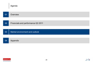 20
Overview01
Financials and performance Q3 2011
Market environment and outlook
02
03
Agenda
Appendix04
 