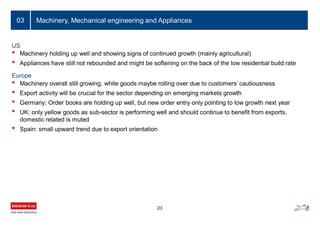 Machinery, Mechanical engineering and Appliances
23
03
• Machinery holding up well and showing signs of continued growth (mainly agricultural)
• Appliances have still not rebounded and might be softening on the back of the low residential build rate
US
• Machinery overall still growing, white goods maybe rolling over due to customers’ cautiousness
• Export activity will be crucial for the sector depending on emerging markets growth
• Germany: Order books are holding up well, but new order entry only pointing to low growth next year
• UK: only yellow goods as sub-sector is performing well and should continue to benefit from exports,
domestic related is muted
• Spain: small upward trend due to export orientation
Europe
 