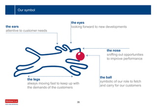 the ears
attentive to customer needs
the eyes
looking forward to new developments
the nose
sniffing out opportunities
to improve performance
the ball
symbolic of our role to fetch
and carry for our customers
the legs
always moving fast to keep up with
the demands of the customers
Our symbol
35
 