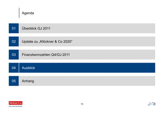 Überblick GJ 201101
Update zu „Klöckner & Co 2020”
Finanzkennzahlen Q4/GJ 2011
Ausblick
Anhang
02
03
04
05
Agenda
15
 