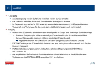 Ausblick
• 1. HJ 2012
• Absatzsteigerung von Q4 zu Q1 und nochmals von Q1 auf Q2 erwartet
• EBITDA in Q1 zwischen 40-50 Mio. € mit weiterem Anstieg in Q2 erwartet
• Im Gegensatz zum Verlauf in 2011 erwarten wir damit eine Verbesserung in Q2 gegenüber dem
Vorquartal, eine Vorhersage für die zweite Jahreshälfte ist hingegen noch nicht möglich
• GJ 2012
• In Nord- und Südamerika erwarten wir eine ansteigende, in Europa eine rückläufige Stahl-Nachfrage:
• Americas: Steigerung im mittleren einstelligen Prozentbereich plus Konsolidierungseffekte
• Europa: Rückgang bis zu einem mittleren einstelligen Prozentbereich
Insgesamt erwarten wir für Klöckner & Co eine Steigerung von Absatz und Umsatz
• EBITDA-Ziel-Marge von 6 % realistisch für Americas, aber bedingt durch Europa noch nicht für den
Konzern insgesamt
• Profitabilitätssteigerungsprogramm zielt auf eine jährliche Steigerung der EBITDA-Marge
um 1%-Punkt ab
• Alle eingeleiteten Maßnahmen in Europa sowie das robuste Wachstum in den USA sollte eine
Verbesserung des EBITDA in 2012 gegenüber 2011 ermöglichen
04
17
 