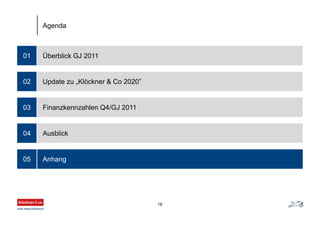 Überblick GJ 201101
Update zu „Klöckner & Co 2020”
Finanzkennzahlen Q4/GJ 2011
Ausblick
Anhang
02
03
04
05
Agenda
18
 