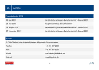 Anhang05
19
Finanzkalender 2012
09. Mai 2012 Veröffentlichung Konzern-Zwischenbericht 1. Quartal 2012
25. Mai 2012 Hauptversammlung 2012, Düsseldorf
08. August 2012 Veröffentlichung Konzern-Zwischenbericht 2. Quartal 2012
07. November 2012 Veröffentlichung Konzern-Zwischenbericht 3. Quartal 2012
Kontakt
Dr. Thilo Theilen, Leiter Investor Relations & Corporate Communications
Telefon: +49 203 307 2050
Fax: +49 203 307 5025
E-mail: thilo.theilen@kloeckner.de
Internet: www.kloeckner.de
 