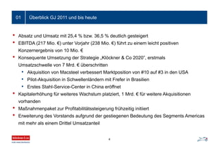 Überblick GJ 2011 und bis heute
• Absatz und Umsatz mit 25,4 % bzw. 36,5 % deutlich gesteigert
• EBITDA (217 Mio. €) unter Vorjahr (238 Mio. €) führt zu einem leicht positiven
Konzernergebnis von 10 Mio. €
• Konsequente Umsetzung der Strategie „Klöckner & Co 2020”, erstmals
Umsatzschwelle von 7 Mrd. € überschritten
• Akquisition von Macsteel verbessert Marktposition von #10 auf #3 in den USA
• Pilot-Akquisition in Schwellenländern mit Frefer in Brasilien
• Erstes Stahl-Service-Center in China eröffnet
• Kapitalerhöhung für weiteres Wachstum platziert, 1 Mrd. € für weitere Akquisitionen
vorhanden
• Maßnahmenpaket zur Profitabilitätssteigerung frühzeitig initiiert
• Erweiterung des Vorstands aufgrund der gestiegenen Bedeutung des Segments Americas
mit mehr als einem Drittel Umsatzanteil
01
4
 