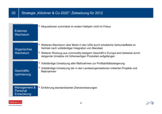 Strategie „Klöckner & Co 2020”: Zielsetzung für 201202
• Akquisitionen zumindest im ersten Halbjahr nicht im Fokus
• Weiteres Wachstum über Markt in den USA durch erhebliche Verbundeffekte im
Vertrieb nach vollständiger Integration von Macsteel
• Weiterer Rückzug aus commodity-lastigem Geschäft in Europa wird teilweise durch
steigende Umsätze mit höherwertigen Produkten aufgefangen
• Vollständige Umsetzung aller Maßnahmen zur Profitabilitätssteigerung
• Vollständige Umsetzung der in den Landesorganisationen initiierten Projekte und
Maßnahmen
• Einführung standardisierter Zielvereinbarungen
Organisches
Wachstum
Externes
Wachstum
8
Geschäfts-
optimierung
Management &
Personal
Entwicklung
 