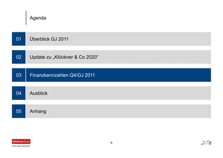 Überblick GJ 201101
Update zu „Klöckner & Co 2020”
Finanzkennzahlen Q4/GJ 2011
Ausblick
Anhang
02
03
04
05
Agenda
9
 