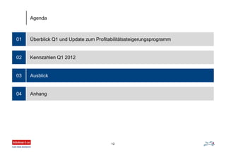 Überblick Q1 und Update zum Profitabilitätssteigerungsprogramm01
Kennzahlen Q1 2012
Ausblick
Anhang
02
03
04
Agenda
12
 