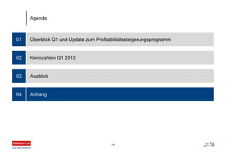 Überblick Q1 und Update zum Profitabilitätssteigerungsprogramm01
Kennzahlen Q1 2012
Ausblick
Anhang
02
03
04
Agenda
14
 