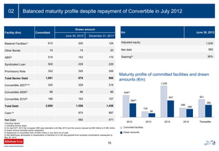 Balanced maturity profile despite repayment of Convertible in July 201202
Facility (€m) Committed
Drawn amount
June 30, 2012* December 31, 2011*
Bilateral Facilities1) 615 200 126
Other Bonds 14 14 20
ABS2) 519 193 175
Syndicated Loan 500 226 226
Promissory Note 343 345 349
Total Senior Debt 1,991 978 896
Convertible 20073) 4) 325 329 319
Convertible 20093) 98 86 86
Convertible 20103) 186 163 157
Total Debt 2,600 1,556 1,458
Cash 4) 974 987
Net Debt 582 471
€m June 30, 2012
Adjusted equity 1,635
Net debt 582
Gearing5) 36%
Maturity profile of committed facilities and drawn
amounts (€m)
Committed facilities
Drawn amounts
6444)
124
1,035
296
501
3944)
95
447
266
382
2012 2013 2014 2015 Thereafter
16
*Including interest
1) Including finance lease
2) On April 25th, 2012 the European ABS was extendend until May 2014 and the volume reduced by €60 million to € 360 million
3) Drawn amount excludes equity component
4) Repayment of convertible bond of €325 million in July 2012 out of cash
5) Net debt/Equity attributable to shareholders of Klöckner & Co SE less goodwill from business combinations subsequent to
May 28, 2010
 