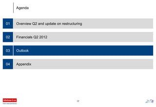 Overview Q2 and update on restructuring01
Financials Q2 2012
Outlook
Appendix
02
03
04
Agenda
17
 