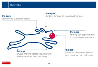 Our symbol
the ears
attentive to customer needs
the eyes
looking forward to new developments
the nose
sniffing out opportunities
to improve performance
the ball
symbolic of our role to fetch
and carry for our customers
the legs
always moving fast to keep up with
the demands of the customers
28
 