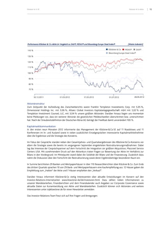 Klö
Ak
Zu
Di
Te
ke
ha
Ka
In
Ko
üb
Im
all
lag
Ce
Bil
na
In
de
Em
Da
Inv
un
ak
Int
Da
ckner & Co SE
ktionärsstruktur
um Zeitpunkt d
mensional Hol
mpleton Invest
ine Meldungen
at. Nach der Stre
apitalmarktkom
den ersten ne
onferenzen im I
ber die Ergebniss
m Fokus der Ges
lem die Strateg
g das Interesse
enters USA. Mit
lanz in den Vor
ahm die Diskuss
Summe bericht
es dritten Quart
mpfehlung zum
arüber hinaus
vestor-Relation
nseren Wandela
tuelle Daten zu
teressenten unt
as Investor-Rela
r
der Aufstellung
ldings Inc. mit
tment Counsel
vor, dass ein w
eubesitzdefiniti
mmunikation
eun Monaten 2
n- und Ausland
se und die Strat
spräche standen
gie sowie die be
der Gesprächsp
t zunehmendem
rdergrund. Im M
sion über den Fo
teten 29 Banke
tals sprachen 10
„Halten“ der A
informiert Klöc
s-Internetseite
anleihen, Finanz
ur Kursentwick
ter ir@kloeckne
ations-Team fre
g des Zwischen
3,06 %, Allian
, LLC, mit 3,04
weiterer Aktion
ion der Deutsch
2012 informiert
d sowie in viele
tegie des Konze
n neben den Ge
ereits im vergan
partner auf dem
m Druck auf de
Mittelpunkt stan
ortschritt der Re
n und Wertpap
0 von 29 Bank-
ktie und 7 Häus
ckner&Co stet
n www.kloeck
zberichten und
klung von Aktie
er.de für einen N
ut sich auf Ihre
nberichts ware
nz Global Inve
4 % unsere grö
när die gesetzlic
hen Börse AG be
te das Manage
en zusätzlichen
erns.
esamtjahres- un
ngenen Septem
m Fortschritt de
en Aktienkurs tr
nd dabei die So
estrukturierung
pierhäuser in üb
und Wertpapie
ser empfahlen d
tig Interessent
kner.de/de/inves
dem Finanzka
e und Wandela
Newsletter anm
Fragen und Anr
en Franklin Tem
estors Kapitalan
ößten Aktionäre
chen Meldeschw
eträgt der Freef
ement der Klöc
Einzelgespräch
nd Quartalserg
mber eingeleitet
er Integration d
raten Fragen zu
olidität der Bila
g sowie deren Er
ber 110 Research
rhäusern eine K
den „Verkauf“.
en über aktue
storen.html. D
lender auch An
nleihen. Zusätz
melden.
regungen.
mpleton Investm
nlagegesellscha
e. Darüber hina
wellen übersch
float damit unv
ckner&Co SE a
hen interessiert
ebnissen des Kl
ten Restrukturie
der größten Akq
ur Bewertung d
nz und der Fina
rgebnisbeiträge
hberichten über
Kaufempfehlung
lle Entwicklung
Dazu zählen n
ngaben zur Cor
zlich können sic
Klöck
ments Corp. m
aft mbH mit 3
aus liegen uns
hritten bzw. unt
verändert 100 %
auf 11 Roadsho
te Kapitalmarkt
löckner&Co-Ko
erungsmaßnahm
quisition, Macst
er Aktie im Ve
anzierung. Zusä
e besonderen Ra
r Klöckner&Co
g aus. 12 Häuse
gen im Konzer
neben Informa
rporate Govern
ch Aktionäre u
kner & Co-Aktie
mit 5,05 %,
3,02 % und
momentan
terschritten
%.
ows und 11
tteilnehmer
onzerns vor
men. Dabei
teel Service
rhältnis zur
ätzlich dazu
aum ein.
. Zum Ende
er gaben die
rn auf den
ationen zu
ance sowie
und weitere
15
 