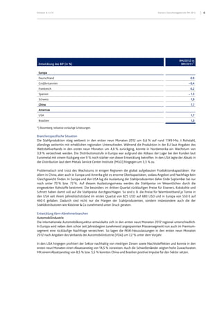 Klöckner & Co SE Konzern-Zwischenlagebericht 9M 2012 6
Entwicklung des BIP (in %)
9M/2012 vs
9M/2011*)
Europa
Deutschland 0,9
Großbritannien – 0,4
Frankreich 0,2
Spanien – 1,3
Schweiz 1,0
China 7,7
Americas
USA 1,7
Brasilien 1,0
*) Bloomberg, teilweise vorläufige Schätzungen.
Branchenspezifische Situation
Die Stahlproduktion stieg weltweit in den ersten neun Monaten 2012 um 0,6 % auf rund 1.149 Mio. t Rohstahl,
allerdings weiterhin mit erheblichen regionalen Unterschieden. Während die Produktion in der EU laut Angaben des
Weltstahlverbands in den ersten neun Monaten um 4,6 % zurückging, konnte in Nordamerika ein Wachstum von
3,9 % verzeichnet werden. Die Distributionsstufe in Europa war aufgrund des Abbaus der Lager bei den Kunden laut
Eurometal mit einem Rückgang von 9 % noch stärker von dieser Entwicklung betroffen. In den USA legte der Absatz in
der Distribution laut dem Metals Service Center Institute (MSCI) hingegen um 3,3 % zu.
Problematisch sind trotz des Wachstums in einigen Regionen die global aufgebauten Produktionskapazitäten. Vor
allem in China, aber auch in Europa und Amerika gibt es enorme Überkapazitäten, sodass Angebot und Nachfrage kein
Gleichgewicht finden. In Europa und den USA lag die Auslastung der Stahlproduzenten daher Ende September bei nur
noch unter 70 % bzw. 72 %. Auf diesem Auslastungsniveau werden die Stahlpreise im Wesentlichen durch die
eingesetzten Rohstoffe bestimmt. Die besonders im dritten Quartal rückläufigen Preise für Eisenerz, Kokskohle und
Schrott haben damit voll auf die Stahlpreise durchgeschlagen. So sind z. B. die Preise für Warmbreitband je Tonne in
den USA seit ihrem Jahreshöchststand im ersten Quartal von 825 USD auf 680 USD und in Europa von 550 € auf
460 € gefallen. Dadurch sind nicht nur die Margen der Stahlproduzenten, sondern insbesondere auch die der
Stahldistributoren wie Klöckner&Co zunehmend unter Druck geraten.
Entwicklung Kern-Abnehmerbranchen
Automobilindustrie
Die internationale Automobilkonjunktur entwickelte sich in den ersten neun Monaten 2012 regional unterschiedlich.
In Europa wird neben dem schon seit Jahresbeginn zunehmend angespannten Massensegment nun auch im Premium-
segment eine rückläufige Nachfrage verzeichnet. So lagen die PKW-Neuzulassungen in den ersten neun Monaten
2012 nach Angaben des Verbands der Automobilindustrie (VDA) um 7,2 % unter dem Vorjahr.
In den USA hingegen profitiert der Sektor nachhaltig von niedrigen Zinsen sowie Nachholeffekten und konnte in den
ersten neun Monaten einen Absatzanstieg von 14,5 % vorweisen. Auch die Schwellenländer zeigten hohe Zuwachsraten.
Mit einem Absatzanstieg von 8,5 % bzw. 5,5 % konnten China und Brasilien positive Impulse für den Sektor setzen.
 