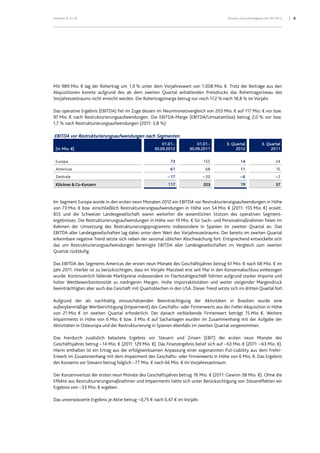 Klöckner & Co SE Konzern-Zwischenlagebericht 9M 2012 8
Mit 989 Mio. € lag der Rohertrag um 1,9 % unter dem Vorjahreswert von 1.008 Mio. €. Trotz der Beiträge aus den
Akquisitionen konnte aufgrund des ab dem zweiten Quartal anhaltenden Preisdrucks das Rohertragsniveau des
Vorjahreszeitraums nicht erreicht werden. Die Rohertragsmarge betrug nur noch 17,2 % nach 18,8 % im Vorjahr.
Das operative Ergebnis (EBITDA) fiel im Zuge dessen im Neunmonatsvergleich von 203 Mio. € auf 117 Mio. € vor bzw.
97 Mio. € nach Restrukturierungsaufwendungen. Die EBITDA-Marge (EBITDA/Umsatzerlöse) betrug 2,0 % vor bzw.
1,7 % nach Restrukturierungsaufwendungen (2011: 3,8 %).
EBITDA vor Restrukturierungsaufwendungen nach Segmenten
(in Mio. €)
01.01.-
30.09.2012
01.01.-
30.09.2011
3. Quartal
2012
3. Quartal
2011
Europa 73 155 14 24
Americas 61 68 11 15
Zentrale – 17 – 20 – 6 – 2
Klöckner & Co-Konzern 117 203 19 37
Im Segment Europa wurde in den ersten neun Monaten 2012 ein EBITDA vor Restrukturierungsaufwendungen in Höhe
von 73 Mio. € bzw. einschließlich Restrukturierungsaufwendungen in Höhe von 54 Mio. € (2011: 155 Mio. €) erzielt.
BSS und die Schweizer Landesgesellschaft waren weiterhin die wesentlichen Stützen des operativen Segment-
ergebnisses. Die Restrukturierungsaufwendungen in Höhe von 19 Mio. € für Sach- und Personalmaßnahmen fielen im
Rahmen der Umsetzung des Restrukturierungsprogramms insbesondere in Spanien im zweiten Quartal an. Das
EBITDA aller Landesgesellschaften lag dabei unter dem Wert des Vorjahreszeitraums. Der bereits im zweiten Quartal
erkennbare negative Trend setzte sich neben der saisonal üblichen Abschwächung fort. Entsprechend entwickelte sich
das um Restrukturierungsaufwendungen bereinigte EBITDA aller Landesgesellschaften im Vergleich zum zweiten
Quartal rückläufig.
Das EBITDA des Segments Americas der ersten neun Monate des Geschäftsjahres betrug 61 Mio. € nach 68 Mio. € im
Jahr 2011. Hierbei ist zu berücksichtigen, dass im Vorjahr Macsteel erst seit Mai in den Konzernabschluss einbezogen
wurde. Kontinuierlich fallende Marktpreise insbesondere im Flachstahlgeschäft führten aufgrund starker Importe und
hoher Wettbewerbsintensität zu niedrigeren Margen. Hohe Importaktivitäten und weiter steigender Margendruck
beeinträchtigten aber auch das Geschäft mit Quartoblechen in den USA. Dieser Trend setzte sich im dritten Quartal fort.
Aufgrund der als nachhaltig einzuschätzenden Beeinträchtigung der Aktivitäten in Brasilien wurde eine
außerplanmäßige Wertberichtigung (Impairment) des Geschäfts- oder Firmenwerts aus der Frefer-Akquisition in Höhe
von 21 Mio. € im zweiten Quartal erforderlich. Der danach verbleibende Firmenwert beträgt 15 Mio. €. Weitere
Impairments in Höhe von 6 Mio. € bzw. 3 Mio. € auf Sachanlagen wurden im Zusammenhang mit der Aufgabe der
Aktivitäten in Osteuropa und der Restrukturierung in Spanien ebenfalls im zweiten Quartal vorgenommen.
Das hierdurch zusätzlich belastete Ergebnis vor Steuern und Zinsen (EBIT) der ersten neun Monate des
Geschäftsjahres betrug –14 Mio. € (2011: 129 Mio. €). Das Finanzergebnis belief sich auf –63 Mio. € (2011: –63 Mio. €).
Hierin enthalten ist ein Ertrag aus der erfolgswirksamen Anpassung einer sogenannten Put-Liability aus dem Frefer-
Erwerb im Zusammenhang mit dem Impairment des Geschäfts- oder Firmenwerts in Höhe von 6 Mio. €. Das Ergebnis
des Konzerns vor Steuern betrug folglich –77 Mio. € nach 66 Mio. € im Vorjahreszeitraum.
Der Konzernverlust der ersten neun Monate des Geschäftsjahres betrug 76 Mio. € (2011: Gewinn 38 Mio. €). Ohne die
Effekte aus Restrukturierungsmaßnahmen und Impairments hätte sich unter Berücksichtigung von Steuereffekten ein
Ergebnis von –33 Mio. € ergeben.
Das unverwässerte Ergebnis je Aktie betrug –0,75 € nach 0,47 € im Vorjahr.
 