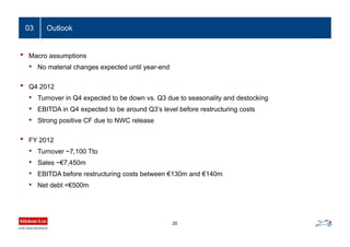 Outlook
• Macro assumptions
• No material changes expected until year-end
• Q4 2012
• Turnover in Q4 expected to be down vs. Q3 due to seasonality and destocking
• EBITDA in Q4 expected to be around Q3’s level before restructuring costs
• Strong positive CF due to NWC release
• FY 2012
• Turnover ~7,100 Tto
• Sales ~€7,450m
• EBITDA before restructuring costs between €130m and €140m
• Net debt <€500m
20
03
 