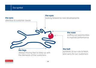 Our symbol
the ears
attentive to customer needs
the eyes
looking forward to new developments
the nose
sniffing out opportunities
to improve performance
the ball
symbolic of our role to fetch
and carry for our customers
the legs
always moving fast to keep up with
the demands of the customers
29
 