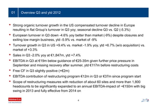 Overview Q3 and ytd 2012
• Strong organic turnover growth in the US compensated turnover decline in Europe
resulting in flat Group’s turnover in Q3 yoy; seasonal decline Q3 vs. Q2 (-5.3%)
• European turnover in Q3 down -4.6% yoy better than market (-9%) despite closures and
exiting low margin business, ytd -5.9% vs. market of -9%
• Turnover growth in Q3 in US +9.4% vs. market -1.9% yoy, ytd +6.7% (w/o acquisition) vs.
market of +3.3%
• Sales in Q3 -2.0% yoy at €1,847m, ytd +7.4%
• EBITDA in Q3 at €19m below guidance of €25-35m given further price pressure in
September and missing recovery after summer, ytd €117m before restructuring costs
• Free CF in Q3 slightly positive (+€2m)
• EBITDA contribution of restructuring program €12m in Q3 or €37m since program start
• Scope of restructuring measures with reduction of about 60 sites and more than 1,800
headcounts to be significantly expanded to an annual EBITDA-impact of ~€150m with big
swing in 2013 and fully effective from 2014 on
4
01
 