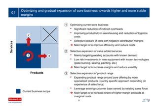 Optimizing and gradual expansion of core business towards higher and more stable
margins
9
01
Optimizing current core business
• Significant reduction of indirect overheads
• Improving productivity in warehousing and reduction of logistics
costs
• Selective closure of sites with negative contribution margins
 Main target is to improve efficiency and reduce costs
Selective expansion of value added services
• Mainly targeting existing accounts with known demand
• Low risk investments in new equipment with known technologies
(plate burning, sawing, painting, etc.)
 Main target is to increase margins and reduce volatility
Selective expansion of product range
• Expanding product range around core offering by more
specialized products (country specific approach depending on
experience of sales force)
• Leverage existing customer base served by existing sales force
 Main target is to increase share of higher margin products at
marginal costs
1 3
2
1
2
3Products
Services
Current business scope
 