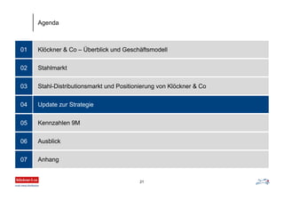 Klöckner & Co – Überblick und Geschäftsmodell01
Stahlmarkt
Stahl-Distributionsmarkt und Positionierung von Klöckner & Co
Update zur Strategie
02
03
04
Agenda
21
Kennzahlen 9M05
Ausblick06
Anhang07
 