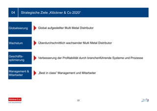 Strategische Ziele „Klöckner & Co 2020“
22
04
Globalisierung Global aufgestellter Multi Metal Distributor
Wachstum Überdurchschnittlich wachsender Multi Metal Distributor
Geschäfts-
optimierung
Verbesserung der Profitabilität durch branchenführende Systeme und Prozesse
Management &
Mitarbeiter
„Best in class” Management und Mitarbeiter
 