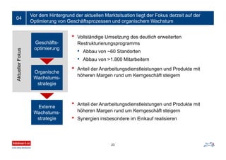 Vor dem Hintergrund der aktuellen Marktsituation liegt der Fokus derzeit auf der
Optimierung von Geschäftsprozessen und organischem Wachstum
23
04
Geschäfts-
optimierung
Organische
Wachstums-
strategie
AktuellerFokus
Externe
Wachstums-
strategie
• Vollständige Umsetzung des deutlich erweiterten
Restrukturierungsprogramms
• Abbau von ~60 Standorten
• Abbau von >1.800 Mitarbeitern
• Anteil der Anarbeitungsdienstleistungen und Produkte mit
höheren Margen rund um Kerngeschäft steigern
• Anteil der Anarbeitungsdienstleistungen und Produkte mit
höheren Margen rund um Kerngeschäft steigern
• Synergien insbesondere im Einkauf realisieren
 