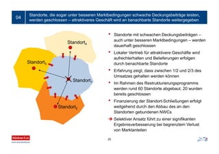 Standorte, die sogar unter besseren Marktbedingungen schwache Deckungsbeiträge leisten,
werden geschlossen – attraktiveres Geschäft wird an benachbarte Standorte weitergegeben
25
04
• Standorte mit schwachen Deckungsbeiträgen –
auch unter besseren Marktbedingungen – werden
dauerhaft geschlossen
• Lokaler Vertrieb für attraktivere Geschäfte wird
aufrechterhalten und Belieferungen erfolgen
durch benachbarte Standorte
• Erfahrung zeigt, dass zwischen 1/2 und 2/3 des
Umsatzes gehalten werden können
• Im Rahmen des Restrukturierungsprogramms
werden rund 60 Standorte abgebaut, 20 wurden
bereits geschlossen
• Finanzierung der Standort-Schließungen erfolgt
weitgehend durch den Abbau des an den
Standorten gebundenen NWCs
 Selektiver Ansatz führt zu einer signifikanten
Ergebnisverbesserung bei begrenztem Verlust
von Marktanteilen
Standort2
Standort1
Standort3
Standort4
 