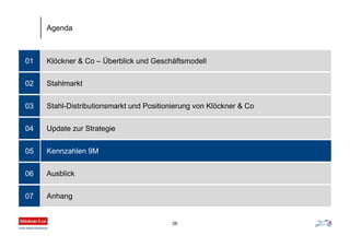 Klöckner & Co – Überblick und Geschäftsmodell01
Stahlmarkt
Stahl-Distributionsmarkt und Positionierung von Klöckner & Co
Update zur Strategie
02
03
04
Agenda
26
Kennzahlen 9M05
Ausblick06
Anhang07
 