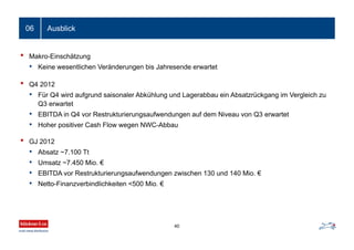 Ausblick
• Makro-Einschätzung
• Keine wesentlichen Veränderungen bis Jahresende erwartet
• Q4 2012
• Für Q4 wird aufgrund saisonaler Abkühlung und Lagerabbau ein Absatzrückgang im Vergleich zu
Q3 erwartet
• EBITDA in Q4 vor Restrukturierungsaufwendungen auf dem Niveau von Q3 erwartet
• Hoher positiver Cash Flow wegen NWC-Abbau
• GJ 2012
• Absatz ~7.100 Tt
• Umsatz ~7.450 Mio. €
• EBITDA vor Restrukturierungsaufwendungen zwischen 130 und 140 Mio. €
• Netto-Finanzverbindlichkeiten <500 Mio. €
06
40
 
