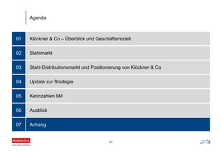Klöckner & Co – Überblick und Geschäftsmodell01
Stahlmarkt
Stahl-Distributionsmarkt und Positionierung von Klöckner & Co
Update zur Strategie
02
03
04
Agenda
41
Kennzahlen 9M05
Ausblick06
Anhang07
 