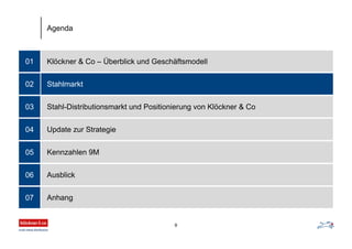 Klöckner & Co – Überblick und Geschäftsmodell01
Stahlmarkt
Stahl-Distributionsmarkt und Positionierung von Klöckner & Co
Update zur Strategie
02
03
04
Agenda
9
Kennzahlen 9M05
Ausblick06
Anhang07
 