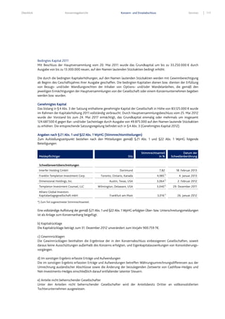 Überblick Konzernlagebericht Konzern- und Einzelabschluss Services 117
Bedingtes Kapital 2011
Mit Beschluss der Hauptversammlung vom 20. Mai 2011 wurde das Grundkapital um bis zu 33.250.000 € durch
Ausgabe von bis zu 13.300.000 neuen, auf den Namen lautenden Stückaktien bedingt erhöht.
Die durch die bedingten Kapitalerhöhungen, auf den Namen lautenden Stückaktien werden mit Gewinnberechtigung
ab Beginn des Geschäftsjahres ihrer Ausgabe geschaffen. Die bedingten Kapitalien dienen bzw. dienten der Erfüllung
von Bezugs- und/oder Wandlungsrechten der Inhaber von Options- und/oder Wandelanleihen, die gemäß den
jeweiligen Ermächtigungen der Hauptversammlungen von der Gesellschaft oder einem Konzernunternehmen begeben
werden bzw. wurden.
Genehmigtes Kapital
Das bislang in §4 Abs. 3 der Satzung enthaltene genehmigte Kapital der Gesellschaft in Höhe von 83.125.000 € wurde
im Rahmen der Kapitalerhöhung 2011 vollständig verbraucht. Durch Hauptversammlungsbeschluss vom 25. Mai 2012
wurde der Vorstand bis zum 24. Mai 2017 ermächtigt, das Grundkapital einmalig oder mehrmals um insgesamt
124.687.500 € gegen Bar- und/oder Sacheinlage durch Ausgabe von 49.875.000 auf den Namen lautende Stückaktien
zu erhöhen. Die entsprechende Satzungsregelung befindet sich in §4 Abs. 3 (Genehmigtes Kapital 2012).
Angaben nach §21 Abs. 1 und §22 Abs. 1 WpHG (Stimmrechtsmitteilungen)
Zum Aufstellungszeitpunkt bestehen nach den Mitteilungen gemäß §21 Abs. 1 und §22 Abs. 1 WpHG folgende
Beteiligungen:
Meldepflichtiger Sitz
Stimmrechtsanteil
in %
Datum der
Schwellenberührung
Schwellenwertüberschreitungen
Interfer Holding GmbH Dortmund 7,82 18. Februar 2013
Franklin Templeton Investment Corp. Toronto, Ontario, Kanada 4,985*)
4. Januar 2013
Dimensional Holdings, Inc. Austin, Texas, USA 3,064*)
2. Februar 2012
Templeton Investment Counsel, LLC Wilmington, Delaware, USA 3,040*)
29. Dezember 2011
Allianz Global Investors
Kapitalanlagegesellschaft mbH Frankfurt am Main 3,016*)
26. Januar 2012
*) Zum Teil zugerechneter Stimmrechtsanteil.
Eine vollständige Auflistung der gemäß §21 Abs. 1 und §22 Abs. 1 WpHG erfolgten Über- bzw. Unterschreitungsmeldungen
ist als Anlage zum Konzernanhang beigefügt.
b) Kapitalrücklage
Die Kapitalrücklage beträgt zum 31. Dezember 2012 unverändert zum Vorjahr 900.759 T€.
c) Gewinnrücklagen
Die Gewinnrücklagen beinhalten die Ergebnisse der in den Konzernabschluss einbezogenen Gesellschaften, soweit
daraus keine Ausschüttungen außerhalb des Konzerns erfolgten, und Eigenkapitalauswirkungen von Konsolidierungs-
vorgängen.
d) Im sonstigen Ergebnis erfasste Erträge und Aufwendungen
Die im sonstigen Ergebnis erfassten Erträge und Aufwendungen betreffen Währungsumrechnungsdifferenzen aus der
Umrechnung ausländischer Abschlüsse sowie die Änderung der beizulegenden Zeitwerte von Cashflow-Hedges und
Net-Investments-Hedges einschließlich darauf entfallender latenter Steuern.
e) Anteile nicht beherrschender Gesellschafter
Unter den Anteilen nicht beherrschender Gesellschafter wird der Anteilsbesitz Dritter an vollkonsolidierten
Tochterunternehmen ausgewiesen.
 