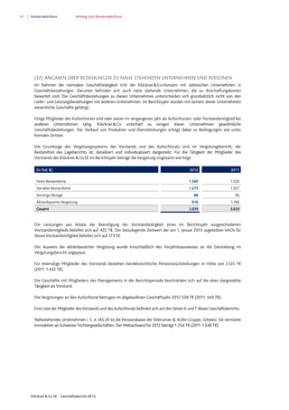 142 Konzernabschluss Anhang zum Konzernabschluss
Klöckner & Co SE Geschäftsbericht 2012
(32) ANGABEN ÜBER BEZIEHUNGEN ZU NAHE STEHENDEN UNTERNEHMEN UND PERSONEN
Im Rahmen der normalen Geschäftstätigkeit tritt der Klöckner&Co-Konzern mit zahlreichen Unternehmen in
Geschäftsbeziehungen. Darunter befinden sich auch nahe stehende Unternehmen, die zu Anschaffungskosten
bewertet sind. Die Geschäftsbeziehungen zu diesen Unternehmen unterscheiden sich grundsätzlich nicht von den
Liefer- und Leistungsbeziehungen mit anderen Unternehmen. Im Berichtsjahr wurden mit keinem dieser Unternehmen
wesentliche Geschäfte getätigt.
Einige Mitglieder des Aufsichtsrats sind oder waren im vergangenen Jahr als Aufsichtsrats- oder Vorstandsmitglied bei
anderen Unternehmen tätig. Klöckner&Co unterhält zu einigen dieser Unternehmen gewöhnliche
Geschäftsbeziehungen. Der Verkauf von Produkten und Dienstleistungen erfolgt dabei zu Bedingungen wie unter
fremden Dritten.
Die Grundzüge des Vergütungssystems des Vorstands und des Aufsichtsrats sind im Vergütungsbericht, der
Bestandteil des Lageberichts ist, detailliert und individualisiert dargestellt. Für die Tätigkeit der Mitglieder des
Vorstands der Klöckner&CoSE im Berichtsjahr beträgt die Vergütung insgesamt wie folgt:
(in Tsd. €) 2012 2011
Feste Bestandteile 1.560 1.320
Variable Bestandteile 1.275 1.027
Sonstige Bezüge 88 90
Aktienbasierte Vergütung 916 1.196
Gesamt 3.839 3.633
Die Leistungen aus Anlass der Beendigung der Vorstandstätigkeit eines im Berichtsjahr ausgeschiedenen
Vorstandsmitglieds beliefen sich auf 422 T€. Der beizulegende Zeitwert der am 1. Januar 2013 zugeteilten VAOs für
dieses Vorstandsmitglied beliefen sich auf 173 T€.
Der Ausweis der aktienbasierten Vergütung wurde einschließlich des Vorjahresausweises an die Darstellung im
Vergütungsbericht angepasst.
Für ehemalige Mitglieder des Vorstands bestehen handelsrechtliche Pensionsrückstellungen in Höhe von 2.125 T€
(2011: 1.432 T€).
Die Geschäfte mit Mitgliedern des Managements in der Berichtsperiode beschränken sich auf die oben dargestellte
Tätigkeit als Vorstand.
Die Vergütungen an den Aufsichtsrat betrugen im abgelaufenen Geschäftsjahr 2012 338 T€ (2011: 344 T€).
Eine Liste der Mitglieder desVorstands und des Aufsichtsrats befindet sich auf den Seiten 6 und 7 dieses Geschäftsberichts.
Nahestehendes Unternehmen i. S. d. IAS 24 ist die Pensionskasse der Debrunner & Acifer-Gruppe, Schweiz. Sie vermietet
Immobilien an SchweizerTochtergesellschaften. Der Mietaufwand für 2012 beträgt 1.354 T€ (2011: 1.349 T€).
 