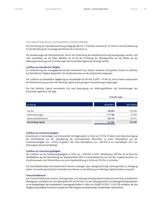 Überblick Konzernlagebericht Konzern- und Einzelabschluss Services 143
(33) ERLÄUTERUNGEN ZUR KAPITALFLUSSRECHNUNG
Die Darstellung der Kapitalflussrechnung erfolgt gemäß IAS 7 (Cashflow Statement). Ihr kommt zentrale Bedeutung
für die Beurteilung der Finanzlage des Klöckner&Co-Konzerns zu.
Die Veränderungen der Bilanzpositionen, die für die Entwicklung der Kapitalflussrechnung herangezogen werden, sind
nicht unmittelbar aus der Bilanz ableitbar, da sie bei der Ermittlung der Zahlungsströme um die Effekte aus der
Währungsumrechnung und um Änderungen des Konsolidierungskreises bereinigt werden.
Cashflow aus betrieblicher Tätigkeit
Zur Verbesserung des Aussagegehalts wurden abweichend zum Vorjahr erhaltene und gezahlte Zinsen im Cashflow
aus betrieblicher Tätigkeit dargestellt. Der Vorjahresausweis wurde entsprechend angepasst.
Der Cashflow aus betrieblicher Tätigkeit lag im Geschäftsjahr bei 101 Mio. € (2011: –41 Mio. €). Hierzu haben insbesondere
die Mittelfreisetzung aus dem Net Working Capital sowie geringere Steuerzahlungen beigetragen.
Das Net Working Capital verminderte sich nach Bereinigung von Währungseffekten und Veränderungen des
Konsolidierungskreises wie folgt:
Cashflow aus Investitionstätigkeit
Investitionen in Sachanlagen und immaterielle Vermögenswerte in Höhe von 57 Mio. € haben unter Berücksichtigung
der Mittelzuflüsse aus der Veräußerung der osteuropäischen Aktivitäten zu einem Nettoabfluss aus der
Investitionstätigkeit von –34 Mio. € geführt. Der hohe Nettoabfluss von –483 Mio. € im Geschäftsjahr 2011 war
überwiegend akquisitionsbedingt.
Cashflow aus Finanzierungstätigkeit
Der Cashflow aus der Finanzierungstätigkeit in Höhe von – 440 Mio. € (2011: Mittelzufluss 589 Mio. €) ist durch die
Mittelabflüsse aus der Rückzahlung der Wandelanleihe 2007 im Nominalvolumen von 325 Mio. € gekennzeichnet. Im
Vorjahresausweis sind Mittelzuflüsse aus einer Kapitalerhöhung in Höhe von 516 Mio. € enthalten.
Die Geschäftsaktivitäten des Klöckner&Co-Konzerns bedingen, dass ständig kurzfristige Zahlungsmittel zur Verfügung
stehen. Sie werden grundsätzlich innerhalb eines Monats zur Rückführung von Working-Capital-Krediten verwandt.
Finanzmittelbestand
Der Finanzmittelbestand umfasst Zahlungsmittel und Zahlungsmitteläquivalente (inklusive kurzfristig veräußerbarer
Wertpapiere) und beläuft sich zum Jahresende 2012 auf 610 Mio. €. In den Zahlungsmitteln und Zahlungsmitteläquivalenten
ist ein Bankguthaben der konsolidierten Zweckgesellschaften in Höhe von 20.802 T€ (2011: 13.322 T€) enthalten, die ihre
Tätigkeit ausschließlich für die am europäischen ABS-Programm teilnehmenden Gesellschaften wahrnehmen.
Veränderungen
(in Tsd. €) 2012/2011 2011/2010
Vorräte – 80.963 124.396
Warenforderungen – 117.186 43.326
Warenverbindlichkeiten 106.754 – 40.377
Net Working Capital –91.395 127.345
 