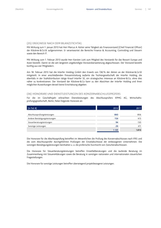 Überblick Konzernlagebericht Konzern- und Einzelabschluss Services 147
(35) EREIGNISSE NACH DEM BILANZSTICHTAG
Mit Wirkung zum 1. Januar 2013 hat Herr Marcus A. Ketter seine Tätigkeit als Finanzvorstand (Chief Financial Officer)
der Klöckner&CoSE aufgenommen. Er verantwortet die Bereiche Finance & Accounting, Controlling und Steuern
sowie den Bereich IT.
Mit Wirkung zum 1. Februar 2013 wurde Herr Karsten Lork zum Mitglied des Vorstands für das Ressort Europa und
Asien bestellt. Damit ist die seit längerem angekündigte Vorstandserweiterung abgeschlossen. Der Vorstand besteht
künftig aus vier Mitgliedern.
Am 18. Februar 2013 hat die Interfer Holding GmbH den Erwerb von 7,82% der Aktien an der Klöckner&CoSE
mitgeteilt. In einer anschließenden Pressemitteilung äußerte die Tochtergesellschaft der Interfer Holding, die
ebenfalls in der Stahldistribution tätige Knauf Interfer SE, ein strategisches Interesse an Klöckner&Co, ohne dies
näher zu konkretisieren. Der Vorstand der Klöckner&Co kann zu den Absichten der Interfer Holding und ihren
möglichen Auswirkungen derzeit keine Einschätzung abgeben.
(36) HONORARE UND DIENSTLEISTUNGEN DES KONZERNABSCHLUSSPRÜFERS
Für die im Geschäftsjahr erbrachten Dienstleistungen des Abschlussprüfers KPMG AG, Wirtschafts-
prüfungsgesellschaft, Berlin, fielen folgende Honorare an:
(in Tsd. €) 2012 2011
Abschlussprüfungsleistungen 843 856
Andere Bestätigungsleistungen 154 413
Steuerberatungsleistungen 94 130
Sonstige Leistungen 29 411
1.120 1.810
Die Honorare für die Abschlussprüfung betreffen im Wesentlichen die Prüfung des Konzernabschlusses nach IFRS und
die vom Abschlussprüfer durchgeführten Prüfungen der Einzelabschlüsse der einbezogenen Unternehmen. Die
sonstigen Bestätigungsleistungen beinhalten u. a. die prüferische Durchsicht von Zwischenabschlüssen.
Die Honorare für Steuerberatungsleistungen betreffen Einzelfallberatungen und die laufende Beratung im
Zusammenhang mit Steuererklärungen sowie die Beratung in sonstigen nationalen und internationalen steuerlichen
Fragestellungen.
Die Honorare für sonstige Leistungen betreffen überwiegend projektbezogene Leistungen.
 