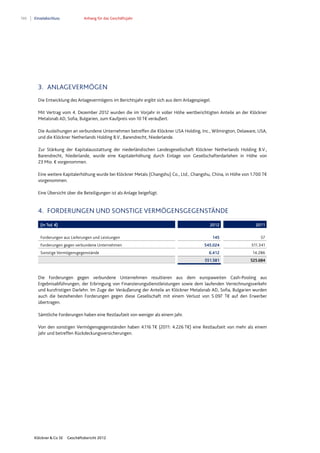 160 Einzelabschluss Anhang für das Geschäftsjahr
Klöckner & Co SE Geschäftsbericht 2012
3. ANLAGEVERMÖGEN
Die Entwicklung des Anlagevermögens im Berichtsjahr ergibt sich aus dem Anlagespiegel.
Mit Vertrag vom 4. Dezember 2012 wurden die im Vorjahr in voller Höhe wertberichtigten Anteile an der Klöckner
Metalsnab AD, Sofia, Bulgarien, zum Kaufpreis von 10 T€ veräußert.
Die Ausleihungen an verbundene Unternehmen betreffen die Klöckner USA Holding, Inc., Wilmington, Delaware, USA,
und die Klöckner Netherlands Holding B.V., Barendrecht, Niederlande.
Zur Stärkung der Kapitalausstattung der niederländischen Landesgesellschaft Klöckner Netherlands Holding B.V.,
Barendrecht, Niederlande, wurde eine Kapitalerhöhung durch Einlage von Gesellschafterdarlehen in Höhe von
23 Mio. € vorgenommen.
Eine weitere Kapitalerhöhung wurde bei Klöckner Metals (Changshu) Co., Ltd., Changshu, China, in Höhe von 1.700 T€
vorgenommen.
Eine Übersicht über die Beteiligungen ist als Anlage beigefügt.
4. FORDERUNGEN UND SONSTIGE VERMÖGENSGEGENSTÄNDE
Die Forderungen gegen verbundene Unternehmen resultieren aus dem europaweiten Cash-Pooling aus
Ergebnisabführungen, der Erbringung von Finanzierungsdienstleistungen sowie dem laufenden Verrechnungsverkehr
und kurzfristigen Darlehn. Im Zuge der Veräußerung der Anteile an Klöckner Metalsnab AD, Sofia, Bulgarien wurden
auch die bestehenden Forderungen gegen diese Gesellschaft mit einem Verlust von 5.097 T€ auf den Erwerber
übertragen.
Sämtliche Forderungen haben eine Restlaufzeit von weniger als einem Jahr.
Von den sonstigen Vermögensgegenständen haben 4.116 T€ (2011: 4.226 T€) eine Restlaufzeit von mehr als einem
Jahr und betreffen Rückdeckungsversicherungen.
(in Tsd. €) 2012 2011
Forderungen aus Lieferungen und Leistungen 145 57
Forderungen gegen verbundene Unternehmen 545.024 511.341
Sonstige Vermögensgegenstände 6.412 14.286
551.581 525.684
 