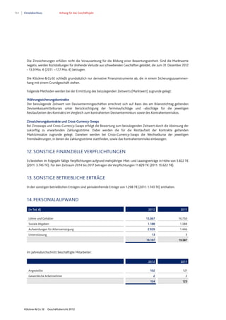 164 Einzelabschluss Anhang für das Geschäftsjahr
Klöckner & Co SE Geschäftsbericht 2012
Die Zinssicherungen erfüllen nicht die Voraussetzung für die Bildung einer Bewertungseinheit. Sind die Marktwerte
negativ, werden Rückstellungen für drohende Verluste aus schwebenden Geschäften gebildet, die zum 31. Dezember 2012
–13,9 Mio. € (2011: –17,7 Mio. €) betrugen.
Die Klöckner&CoSE schließt grundsätzlich nur derivative Finanzinstrumente ab, die in einem Sicherungszusammen-
hang mit einem Grundgeschäft stehen.
Folgende Methoden werden bei der Ermittlung des beizulegenden Zeitwerts (Marktwert) zugrunde gelegt:
Währungssicherungskontrakte
Der beizulegende Zeitwert von Devisentermingeschäften errechnet sich auf Basis des am Bilanzstichtag geltenden
Devisenkassamittelkurses unter Berücksichtigung der Terminaufschläge und -abschläge für die jeweiligen
Restlaufzeiten des Kontrakts im Vergleich zum kontrahierten Devisenterminkurs sowie des Kontrahentenrisikos.
Zinssicherungskontrakte und Cross-Currency-Swaps
Bei Zinsswaps und Cross-Currency-Swaps erfolgt die Bewertung zum beizulegenden Zeitwert durch die Abzinsung der
zukünftig zu erwartenden Zahlungsströme. Dabei werden die für die Restlaufzeit der Kontrakte geltenden
Marktzinssätze zugrunde gelegt. Daneben werden bei Cross-Currency-Swaps die Wechselkurse der jeweiligen
Fremdwährungen, in denen die Zahlungsströme stattfinden, sowie das Kontrahentenrisiko einbezogen.
12. SONSTIGE FINANZIELLE VERPFLICHTUNGEN
Es bestehen im Folgejahr fällige Verpflichtungen aufgrund mehrjähriger Miet- und Leasingverträge in Höhe von 3.822 T€
(2011: 3.745 T€). Für den Zeitraum 2014 bis 2017 betragen die Verpflichtungen 11.829 T€ (2011: 15.622 T€).
13.SONSTIGE BETRIEBLICHE ERTRÄGE
In den sonstigen betrieblichen Erträgen sind periodenfremde Erträge von 1.298 T€ (2011: 1.743 T€) enthalten.
14.PERSONALAUFWAND
Im Jahresdurchschnitt beschäftigte Mitarbeiter:
(in Tsd. €) 2012 2011
Löhne und Gehälter 15.067 16.750
Soziale Abgaben 1.188 1.388
Aufwendungen für Altersversorgung 2.929 1.446
Unterstützung 13 3
19.197 19.587
2012 2011
Angestellte 102 121
Gewerbliche Arbeitnehmer 2 2
104 123
 