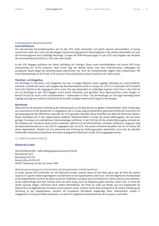 Überblick Konzernlagebericht Konzern- und Einzelabschluss Services 31
Entwicklung Kern-Abnehmerbranchen
Automobilindustrie
Die internationale Automobilkonjunktur war im Jahr 2012 stabil, entwickelte sich jedoch regional unterschiedlich. In Europa
verzeichnete neben dem schon seit Jahresbeginn zunehmend angespannten Massensegment in der zweiten Jahreshälfte nun auch
das Premiumsegment eine rückläufige Nachfrage. So lagen die PKW-Neuzulassungen im Jahr 2012 nach Angaben des Verbands
der Automobilindustrie (VDA) um 7,8% unter dem Vorjahr.
In den USA hingegen profitierte der Sektor nachhaltig von niedrigen Zinsen sowie Nachholeffekten und konnte 2012 einen
Absatzanstieg von 13,4% vorweisen. Noch immer liegt der aktuelle Absatz unter dem Vorkrisenniveau, wohingegen der
europäische Absatz längst die Vorkrisenniveaus überschritten hat. Auch die Schwellenländer zeigten hohe Zuwachsraten. Mit
einem Absatzanstieg von 8,4% bzw. 6,1% konnten China und Brasilien positive Impulse für den Sektor setzen.
Maschinen- und Anlagenbau
Die Nachfrage im Maschinen- und Anlagenbau hat zwar in einigen Regionen weiter zugelegt, allerdings mit unterschiedlicher
Intensität. So bleibt der Sektor nach Angaben des Branchenverbands Eurofer in Europa mit –0,9% im Gesamtjahr 2012 erheblich
hinter dem Wachstum der vergangenen Jahre zurück. Dies lag insbesondere an rückläufigen Exporten nach China. In den USA hat
sich die Nachfrage im Jahr 2012 dagegen erneut positiv entwickelt, auch getrieben durch Agrarmaschinen sowie Anlagen im
Bereich Öl und Gas. Auch in den Schwellenländern – insbesondere in China – hat die Nachfrage zum Teil sogar zweistellig weiter
zugelegt und zeigt eine teilweise Substitution der bis dahin erfolgten Importe durch eigene Entwicklungen.
Bauindustrie
Wesentlich für die weltweite Entwicklung des Stahlverbrauchs ist die Bauindustrie als größter Stahlverarbeiter. Nach Schätzungen
von Euroconstruct ist die Bauaktivität im vergangenen Jahr in Europa aufgrund gedämpfter gesamtwirtschaftlicher Aussichten und
der Sparprogramme der öffentlichen Haushalte um 4,7% gesunken. Besonders davon betroffen sind dabei die Mittelmeer-Staaten.
Besser entwickelte sich in den vergleichsweise stabileren Volkswirtschaften in Europa der private Wohnungsbau, der von einem
geringen Zinsniveau und unattraktiveren Alternativanlagen profitierte. In den USA hat sich der private Wohnungsbau erstmals seit
der Eskalation der Finanzkrise wieder positiv entwickelt, während sich der Wirtschaftsbau zumindest stabilisierte. Insgesamt stieg
das Bauinvestitionsvolumen in den USA im vergangenen Jahr um 9,2%. Der private chinesische Bausektor hat sich im Verlauf des
Jahres abgeschwächt. Obwohl sich zum Jahresende eine Erholung des Wohnungsmarktes abzeichnete, muss trotz der ebenfalls
anziehenden Infrastrukturinvestitionen von einem verlangsamten Wachstum im Jahr 2012 ausgegangen werden.
3.5 KAPITALMARKTUMFELD
Klöckner&Co-Aktie
ISIN DE000KC01000 – WKN (Wertpapierkennnummer) KC0100
Börsenkürzel: KCO
Bloomberg: KCO GR
Reuters Xetra: KCOGn.DE
MDAX®
-Notierung: seit dem 29. Januar 2007
Aktienkursentwicklung durch Unsicherheiten des konjunkturellen Umfelds beeinflusst
Im ersten Quartal 2012 entwickelte sich die Klöckner&Co-Aktie zunächst besser als der Markt, geriet aber ab Mitte des zweiten
Quartals im Zuge der wieder angestiegenen Unsicherheiten an den Kapitalmärkten unter Druck. Von dem allgemeinen Aufwärtstrend
an den Kapitalmärkten ab Mitte des Jahres konnte der Stahlsektor und damit auch die Klöckner&Co-Aktie zunächst nicht profitieren,
da die Stahlnachfrage nach dem Sommer nicht wie üblich anzog. Auch die Stahlpreise gaben daraufhin weiter nach. Zu Mitte des
vierten Quartals stiegen, unterstützt durch höhere Rohstoffpreise, die Preise für Stahl und Metall, was vom Kapitalmarkt für
Klöckner&Co als lagerhaltenden Distributor positiv gesehen wurde. Gestützt wurde dieser Anstieg durch die weitere Aufhellung der
Stimmung an den Kapitalmärkten, nachdem die Europäische Zentralbank angekündigt hatte, Staatsanleihen notfalls in
unbegrenztem Umfang am Markt aufzukaufen, um damit ein mögliches Auseinanderbrechen der Eurozone zu verhindern.
 